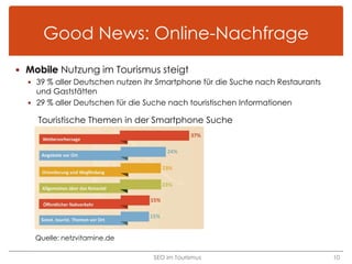 Good News: Online-Nachfrage
 Mobile Nutzung im Tourismus steigt
   39 % aller Deutschen nutzen ihr Smartphone für die Su...