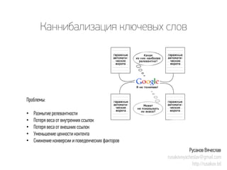 Каннибализацияключевых слов 
Проблемы: 
• 
Размытие релевантности 
• 
Потеря веса от внутренних ссылок 
• 
Потеря веса от внешних ссылок 
• 
Уменьшение ценности контента 
• 
Снижение конверсии и поведенческих факторов 
Русаков Вячеслав 
rusakovvyacheslav@gmail.com 
http://rusakov.tel  