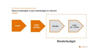 SEO-kritieke content toegankelijk maken
Naast crawlbudget is ook renderbudget nu relevant
Crawl Index
(HTML)
Render
Index
(JS + HTML)
Renderbudget
 
