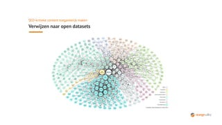 SEO-kritieke content toegankelijk maken
Verwijzen naar open datasets
 