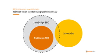 SEO-kritieke content toegankelijk maken
Techniek wordt steeds belangrijker binnen SEO
JavaScript SEO
Traditionele SEO
Javascript
 
