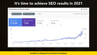 #seo2021 by @aleyda from @orainti for @seobytes
It’s time to achieve SEO results in 2021
 
