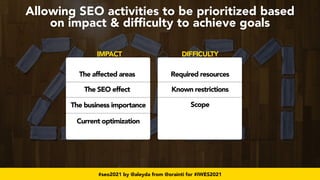 #seo2021 by @aleyda from @orainti for #IWES2021
Allowing SEO activities to be prioritized based
 
on impact & difficulty t...