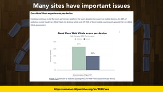 #seo2021 by @aleyda from @orainti for #IWES2021
https://almanac.httparchive.org/en/2020/seo
Many sites have important issu...