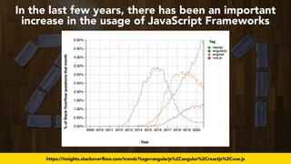 #seo2021 by @aleyda from @orainti for #IWES2021
https://insights.stackoverflow.com/trends?tags=angularjs%2Cangular%2Creact...