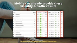 Mobile can already provide these
visibility & traﬃc results
#mobileﬁrstseo at #3xedigital by @aleyda from @orainti
 