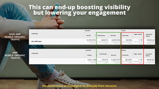 #mobileﬁrstseo at #3xedigital by @aleyda from @orainti
This can end-up boosting visibility  
but lowering your engagement
 