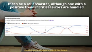 #mobileﬁrstseo at #3xedigital by @aleyda from @orainti
It can be a rollercoaster, although one with a
positive trend if critical errors are handled
 