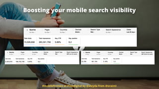 #mobileﬁrstseo at #3xedigital by @aleyda from @orainti
Boosting your mobile search visibility
 