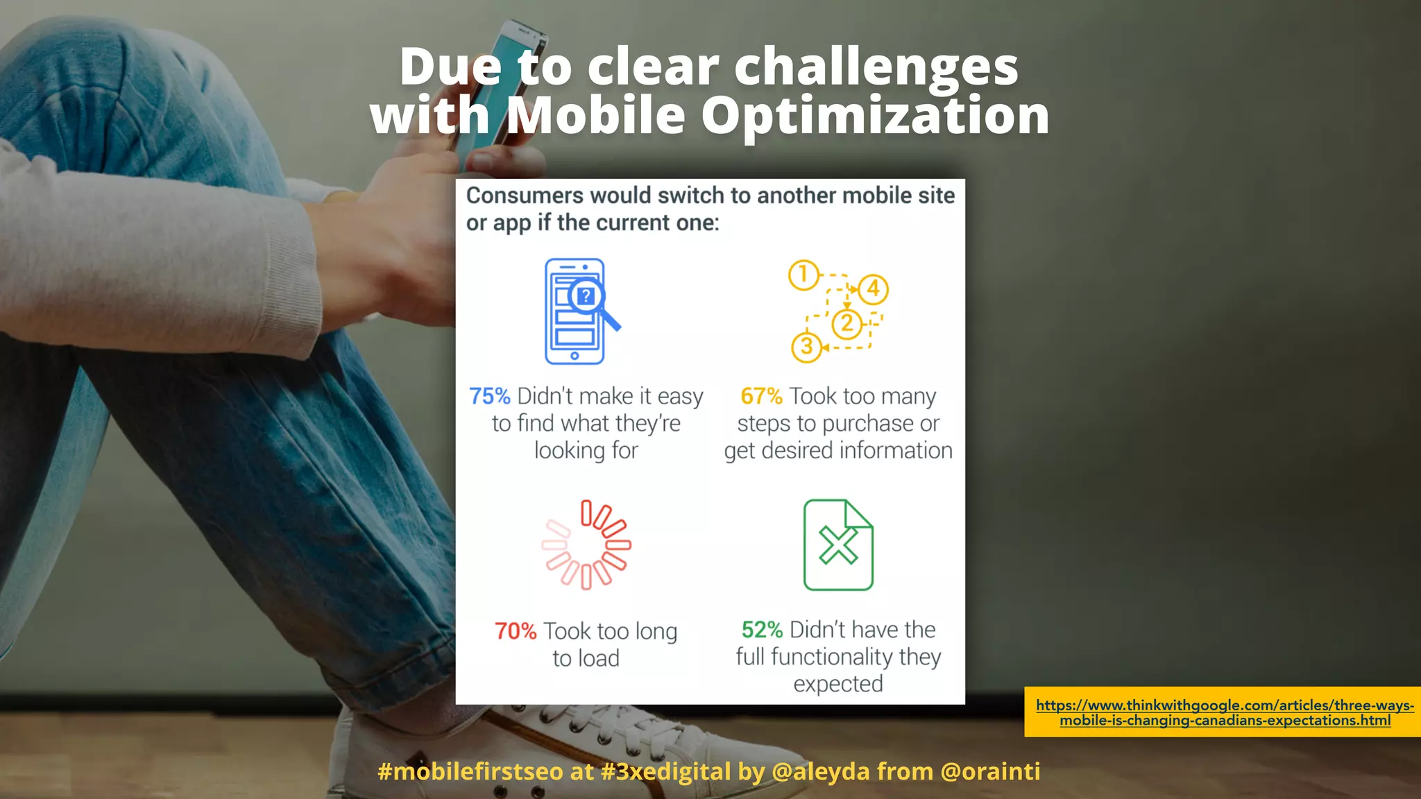 Due to clear challenges  
with Mobile Optimization
#mobileﬁrstseo at #3xedigital by @aleyda from @orainti
https://www.thinkwithgoogle.com/articles/three-ways-
mobile-is-changing-canadians-expectations.html
 