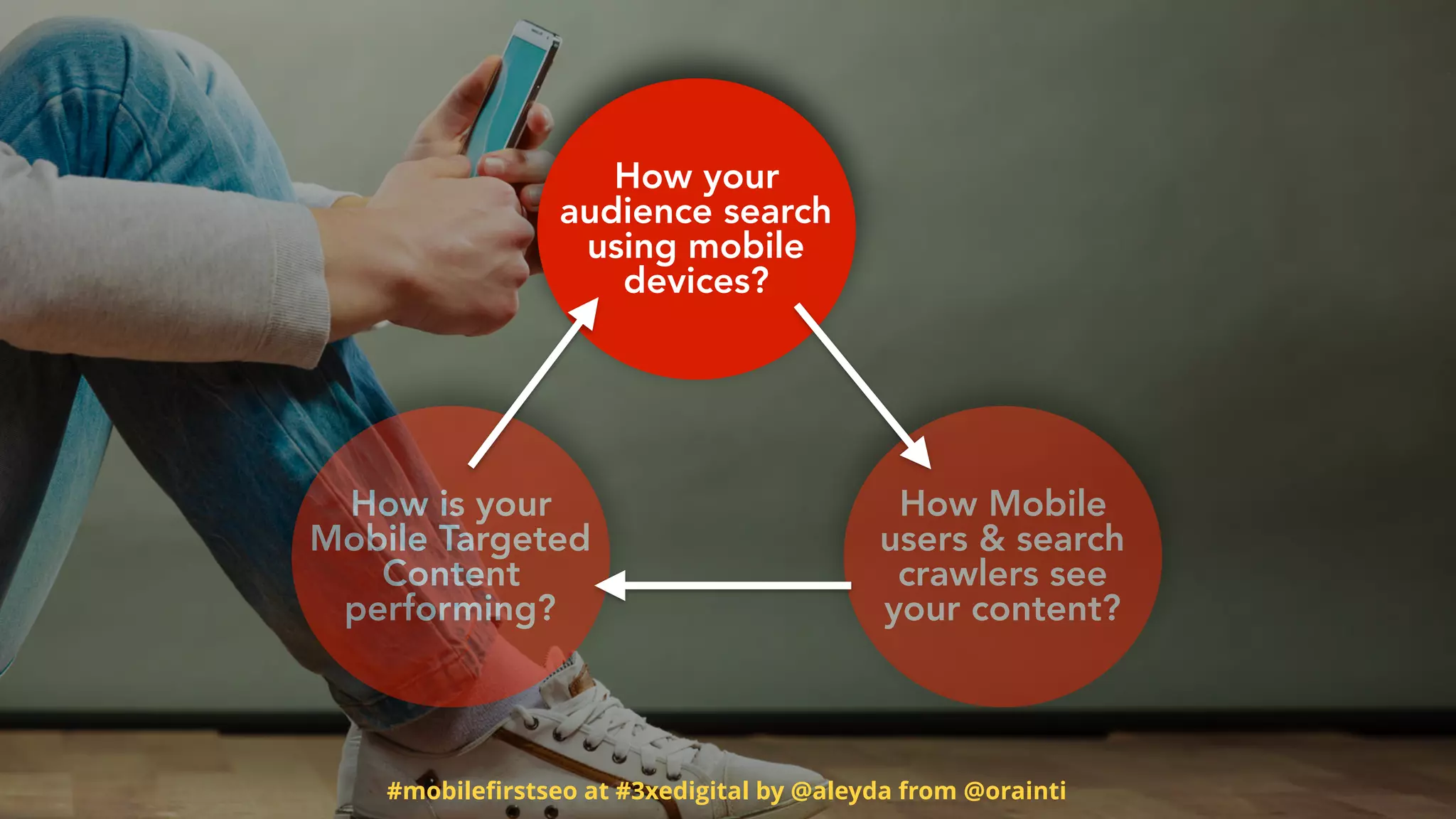 #mobileﬁrstseo at #3xedigital by @aleyda from @orainti
How is your
Mobile Targeted
Content
performing?
How Mobile
users & search
crawlers see
your content?
How your
audience search
using mobile
devices?
 