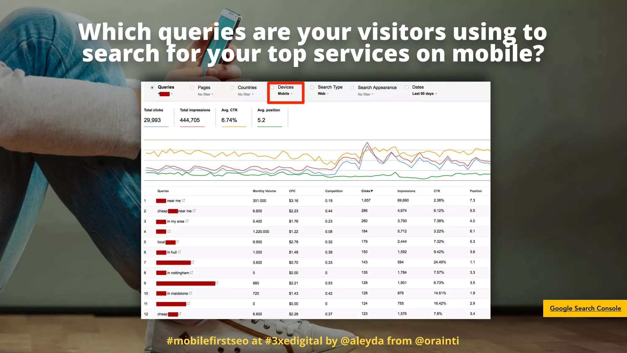 Which queries are your visitors using to
search for your top services on mobile?
#mobileﬁrstseo at #3xedigital by @aleyda from @orainti
Google Search Console
 