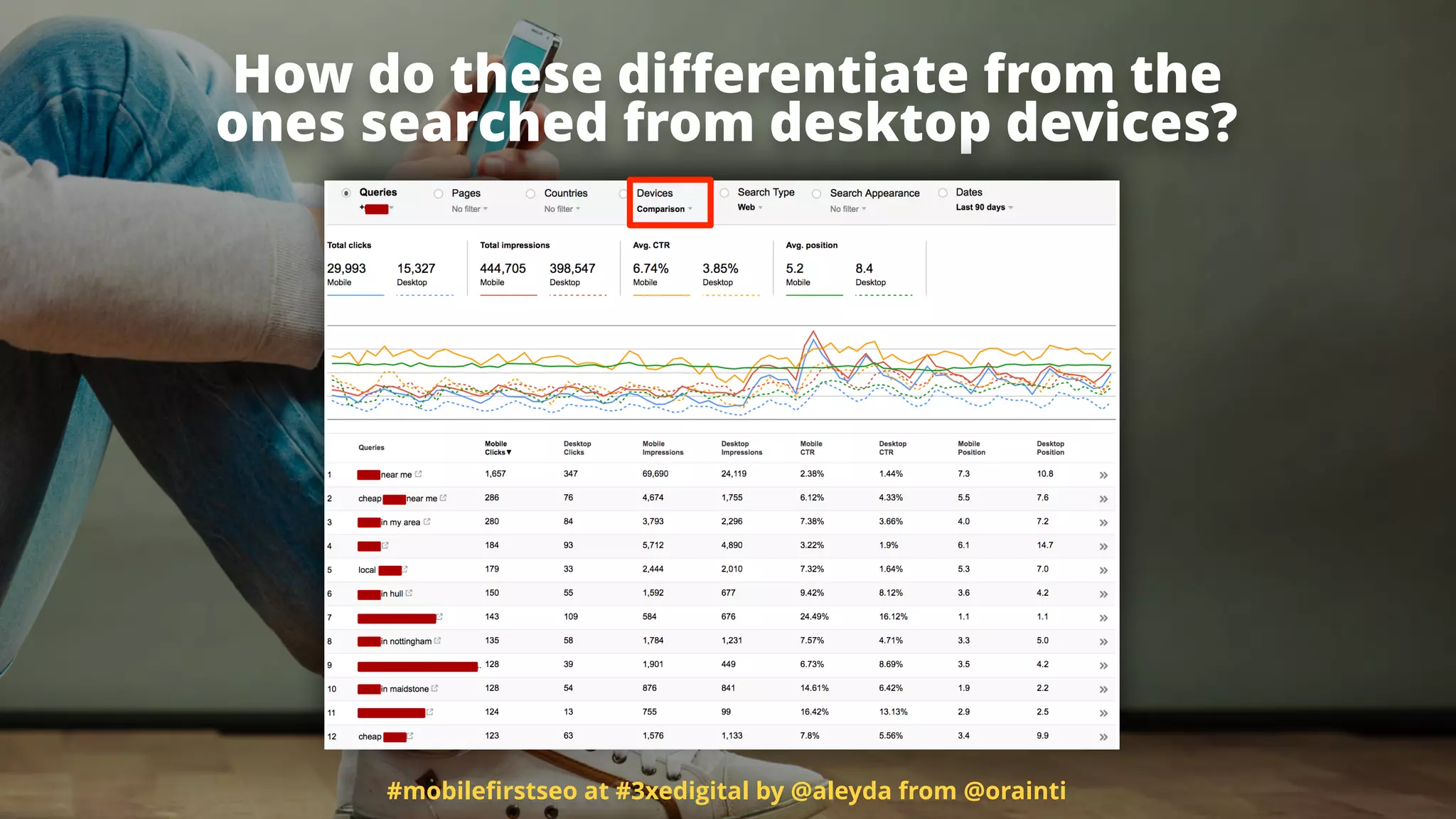 How do these diﬀerentiate from the  
ones searched from desktop devices?
#mobileﬁrstseo at #3xedigital by @aleyda from @orainti
 