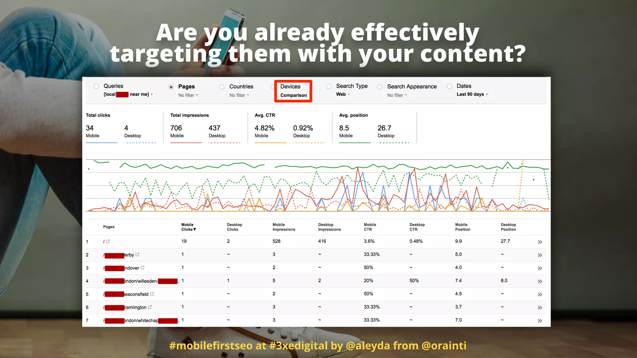 Are you already eﬀectively  
targeting them with your content?
#mobileﬁrstseo at #3xedigital by @aleyda from @orainti
 