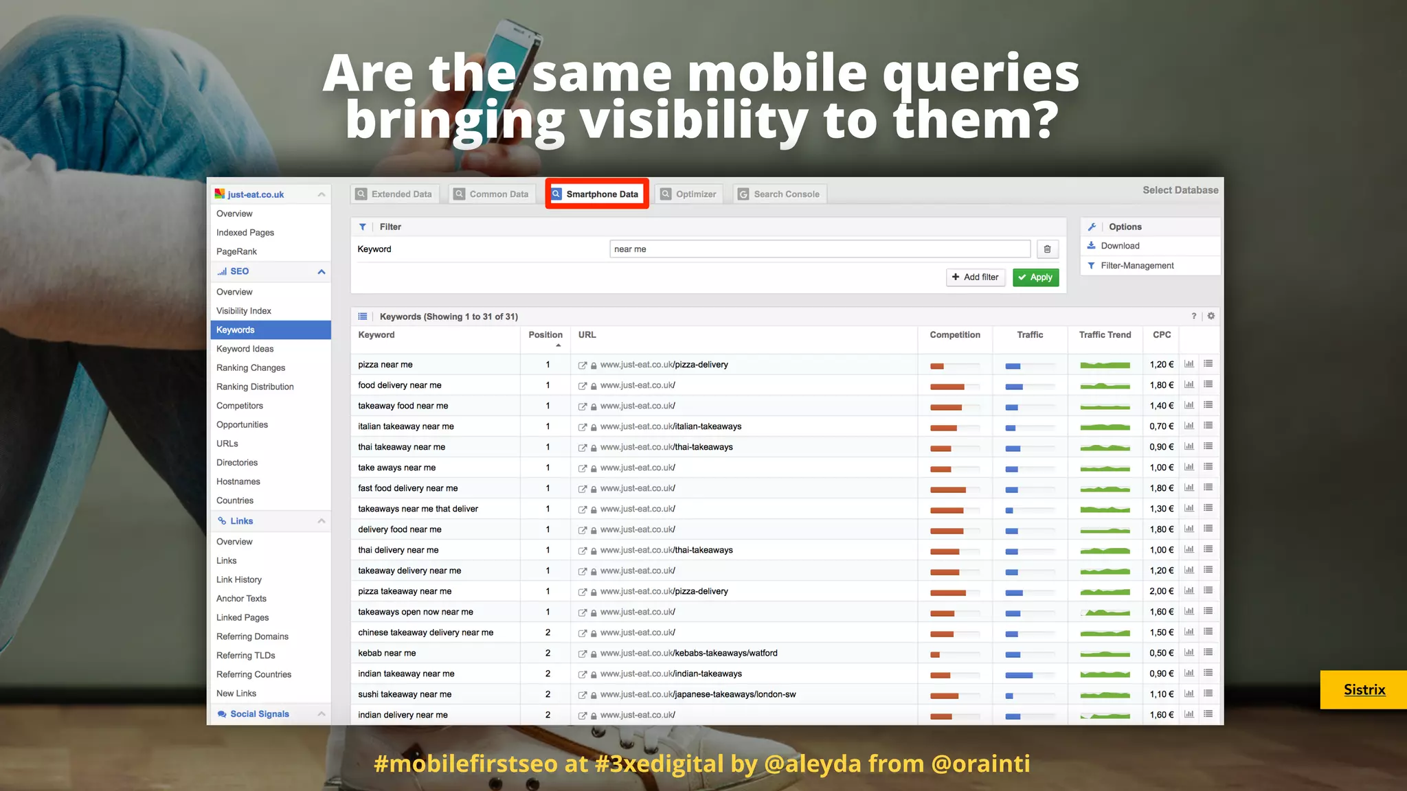 Are the same mobile queries  
bringing visibility to them?
#mobileﬁrstseo at #3xedigital by @aleyda from @orainti
Sistrix
 