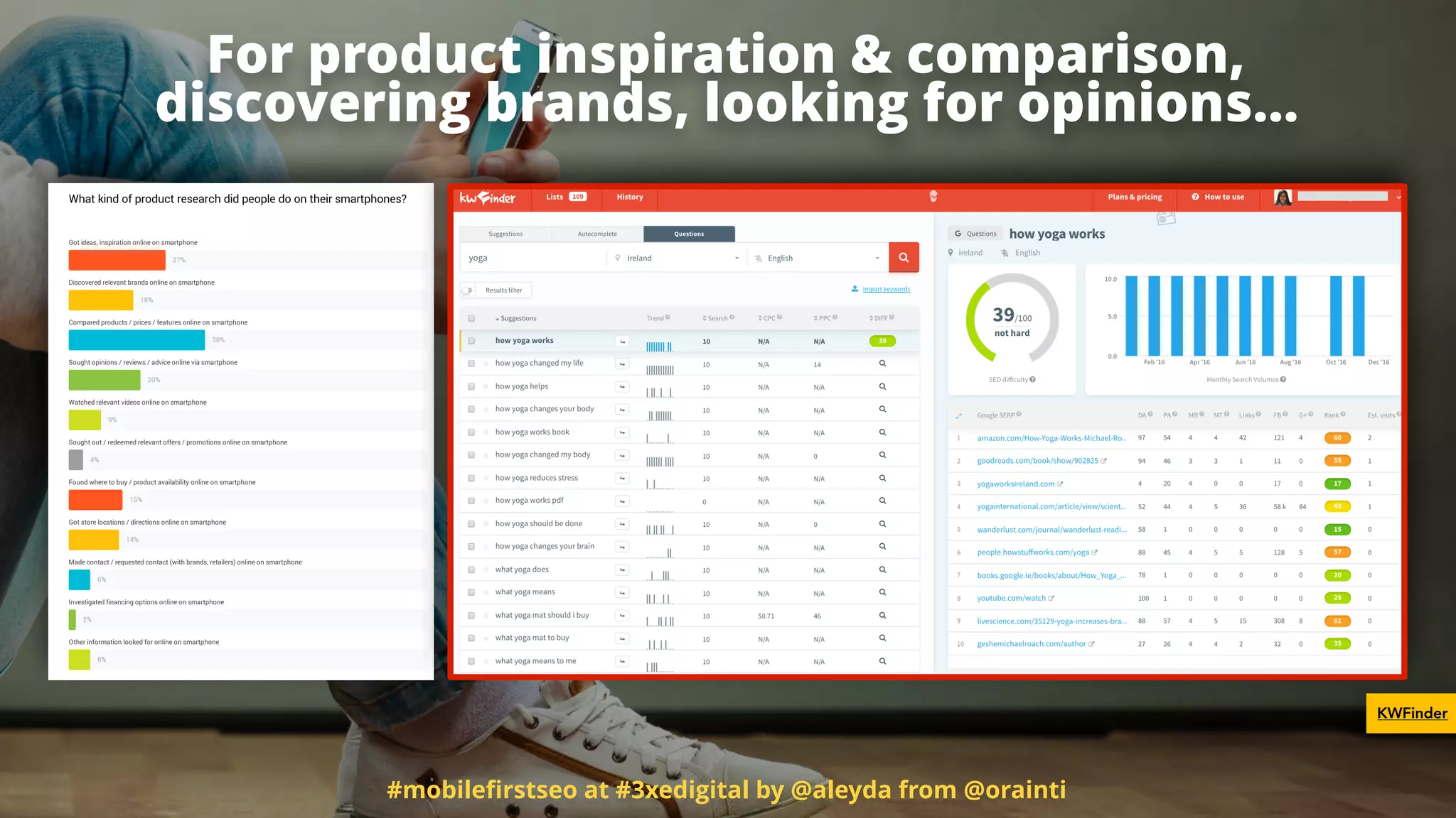For product inspiration & comparison,  
discovering brands, looking for opinions…
#mobileﬁrstseo at #3xedigital by @aleyda from @orainti
KWFinder
 