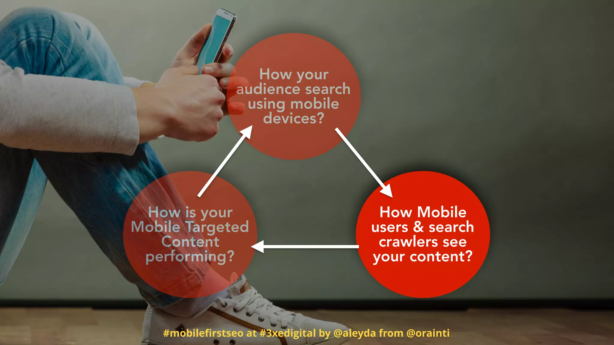 #mobileﬁrstseo at #3xedigital by @aleyda from @orainti
How is your
Mobile Targeted
Content
performing?
How Mobile
users & search
crawlers see
your content?
How your
audience search
using mobile
devices?
 