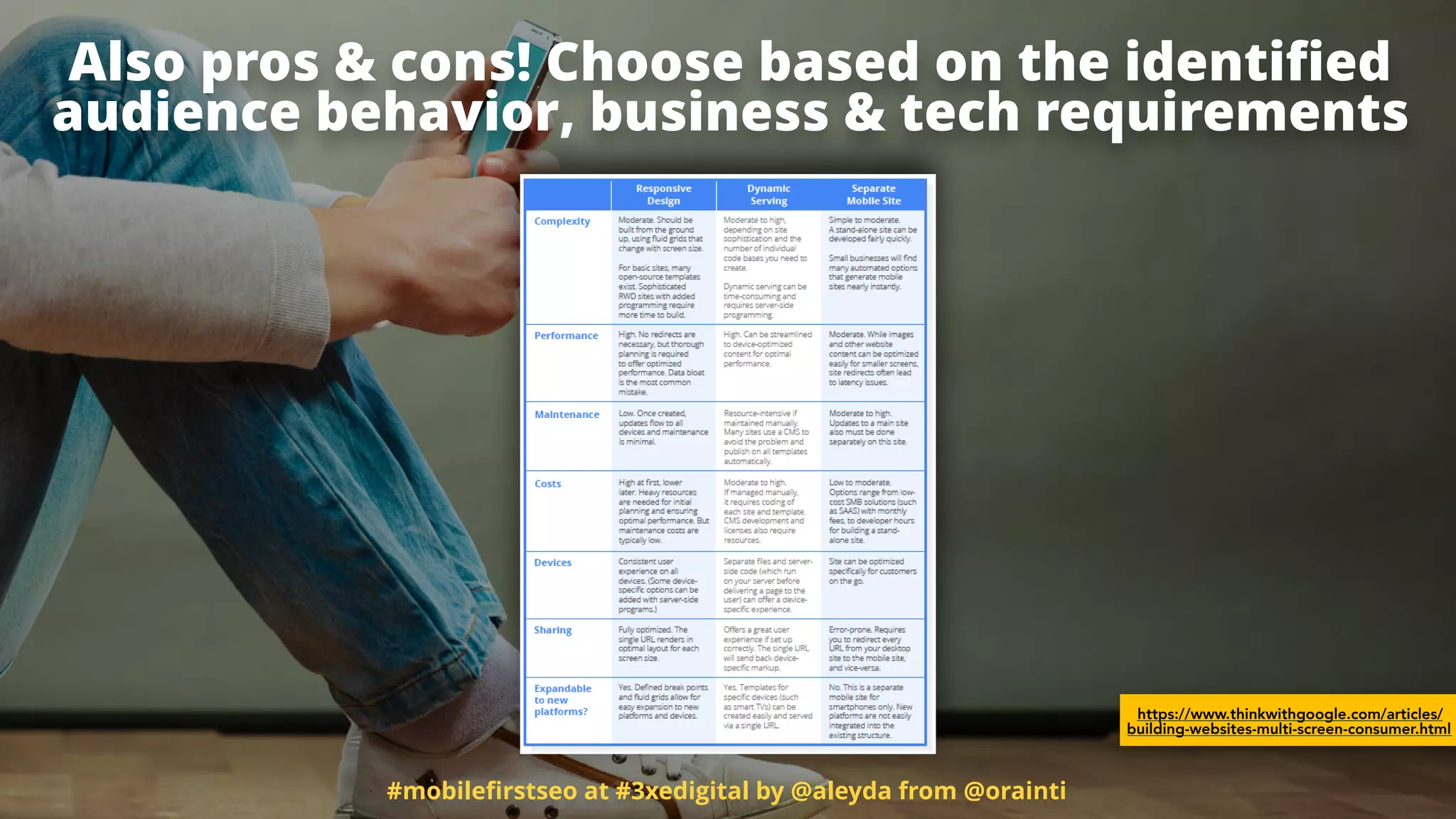 #mobileﬁrstseo at #3xedigital by @aleyda from @orainti
Also pros & cons! Choose based on the identiﬁed
audience behavior, business & tech requirements
https://www.thinkwithgoogle.com/articles/
building-websites-multi-screen-consumer.html
 