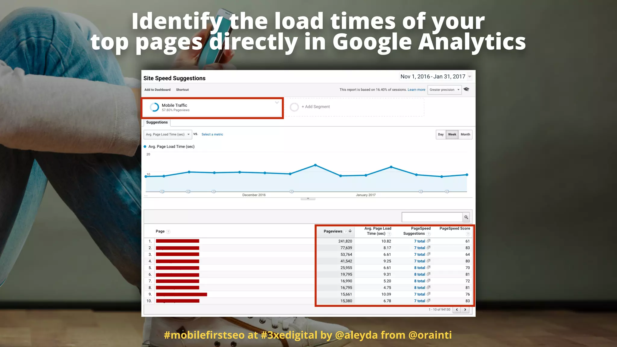 #mobileﬁrstseo at #3xedigital by @aleyda from @orainti
Identify the load times of your  
top pages directly in Google Analytics
 