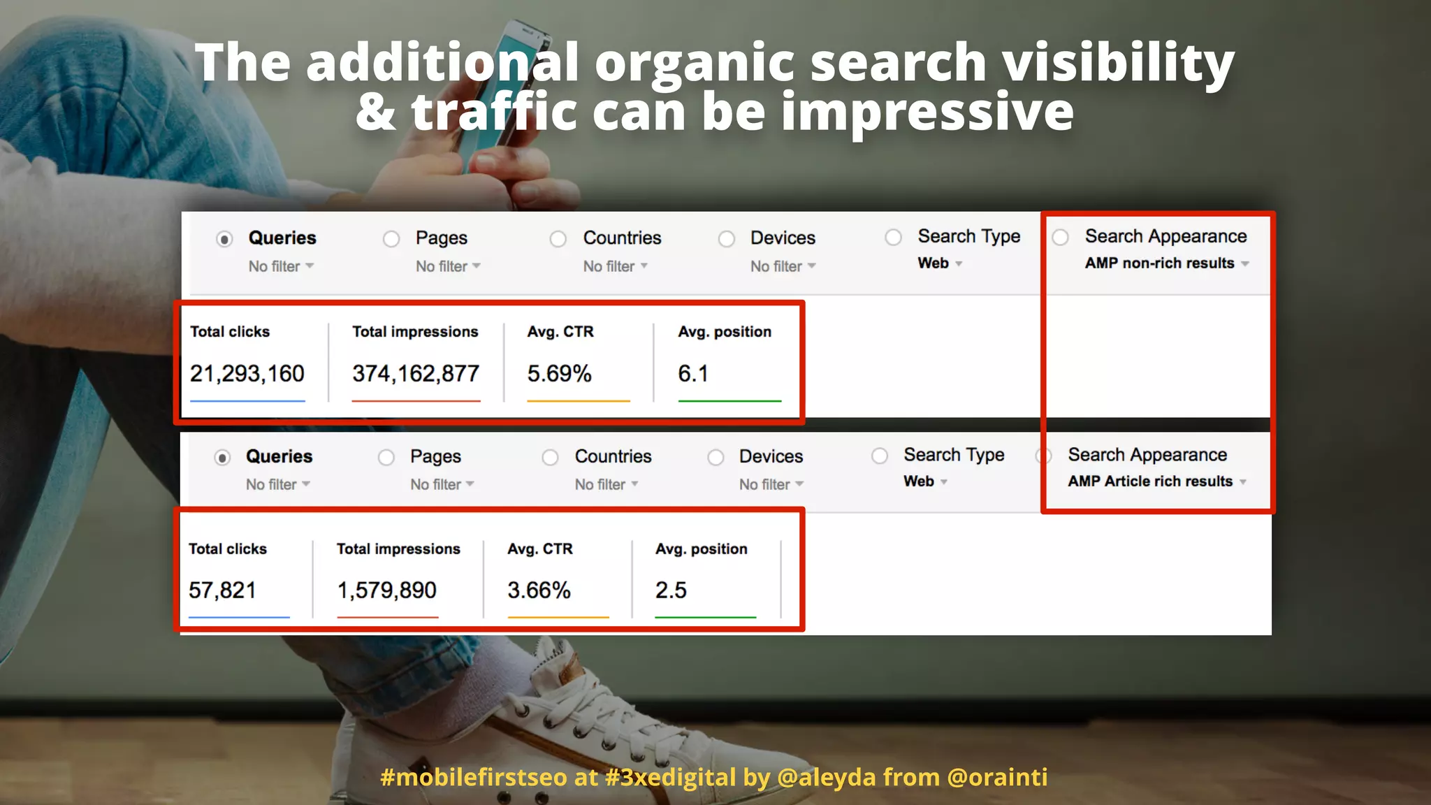 #mobileﬁrstseo at #3xedigital by @aleyda from @orainti
The additional organic search visibility  
& traﬃc can be impressive
 