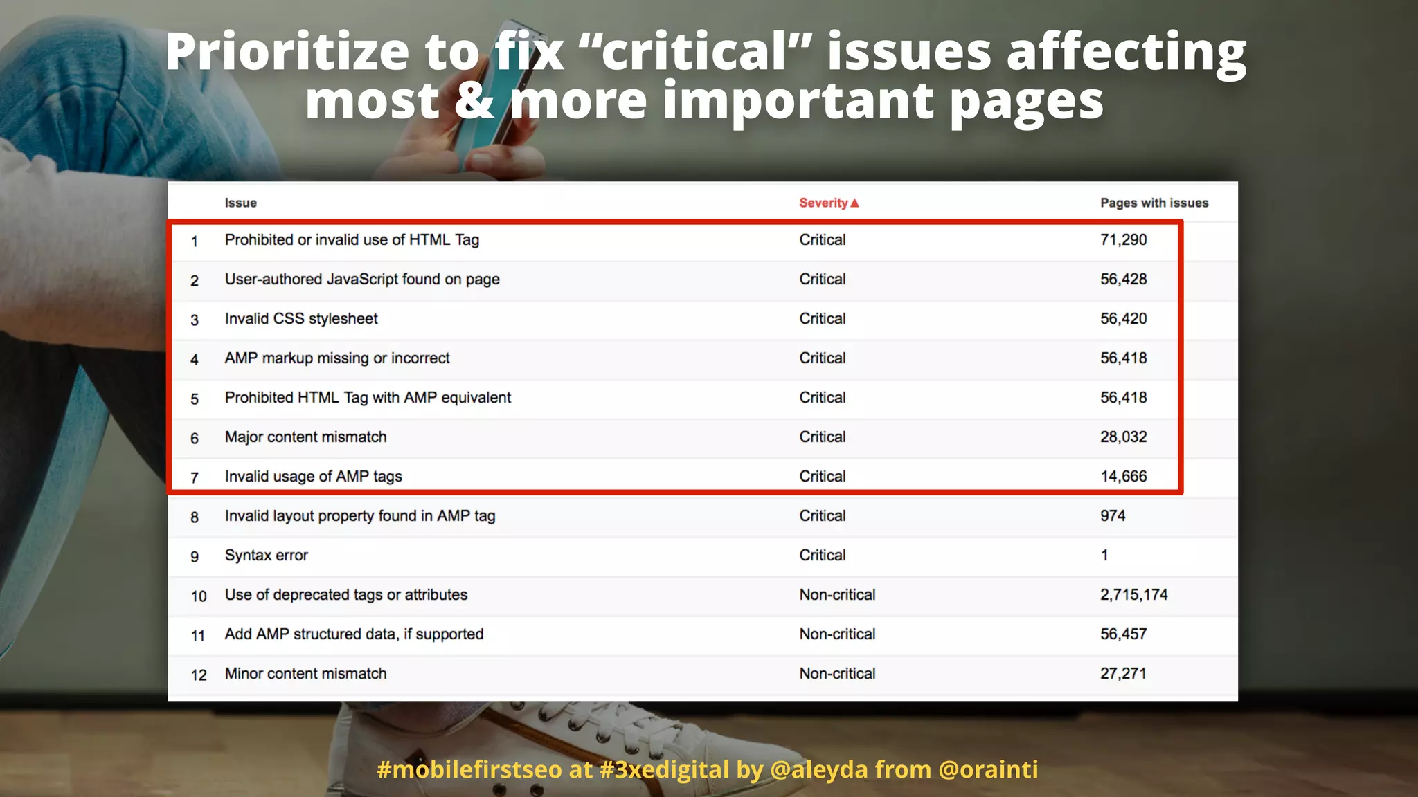#mobileﬁrstseo at #3xedigital by @aleyda from @orainti
Prioritize to ﬁx “critical” issues aﬀecting  
most & more important pages
 