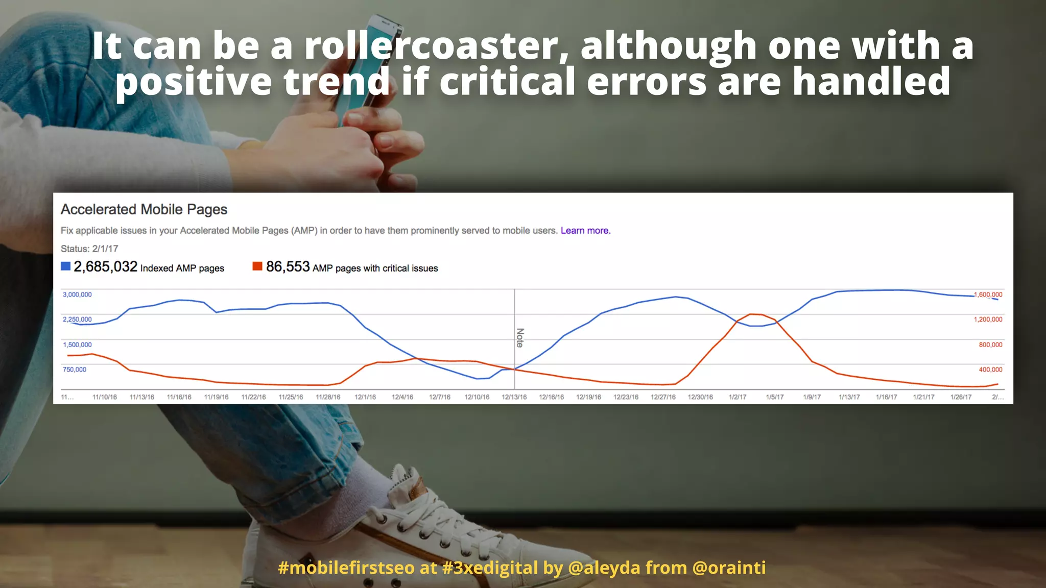 #mobileﬁrstseo at #3xedigital by @aleyda from @orainti
It can be a rollercoaster, although one with a
positive trend if critical errors are handled
 