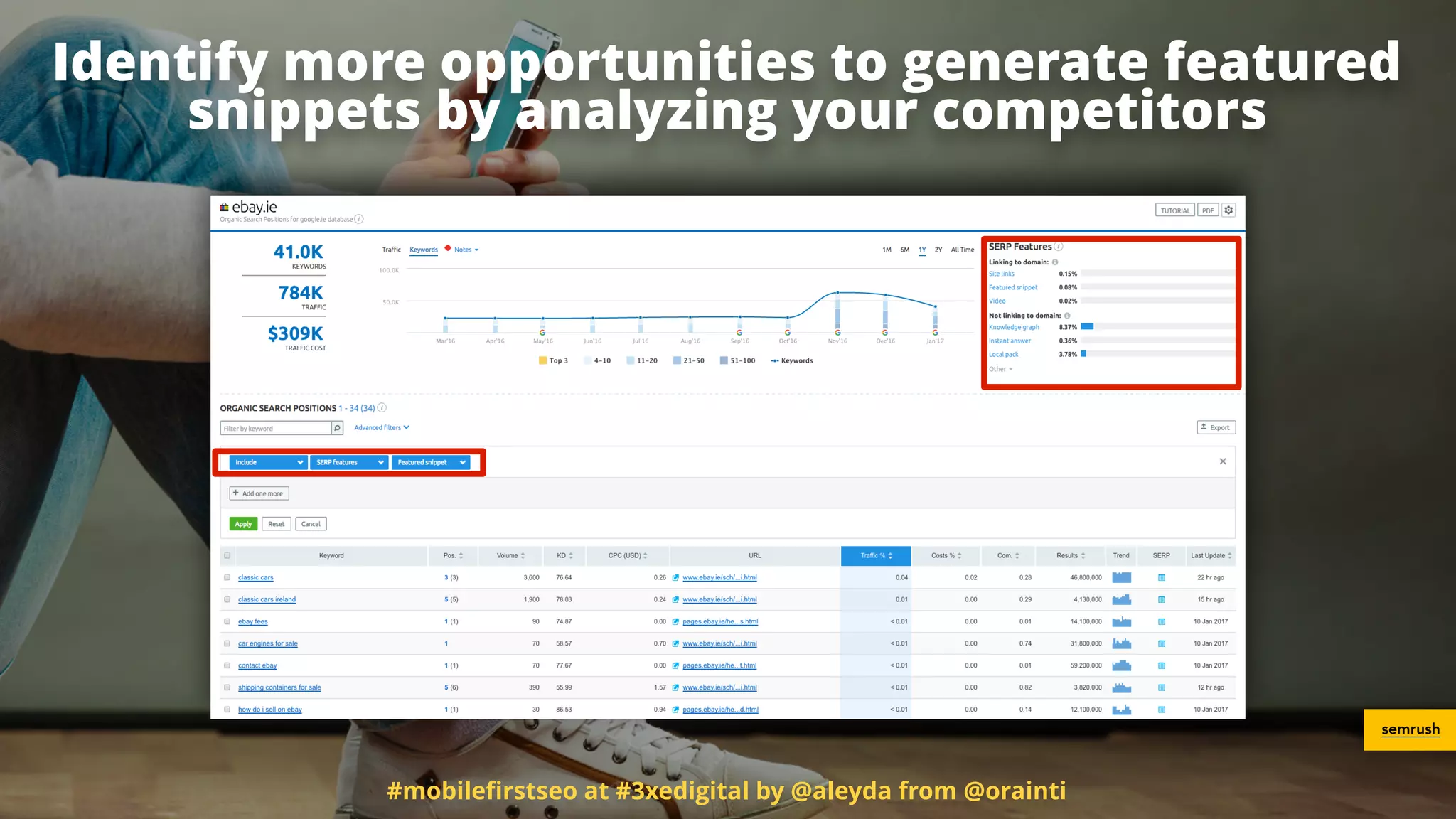 #mobileﬁrstseo at #3xedigital by @aleyda from @orainti
Identify more opportunities to generate featured
snippets by analyzing your competitors
semrush
 