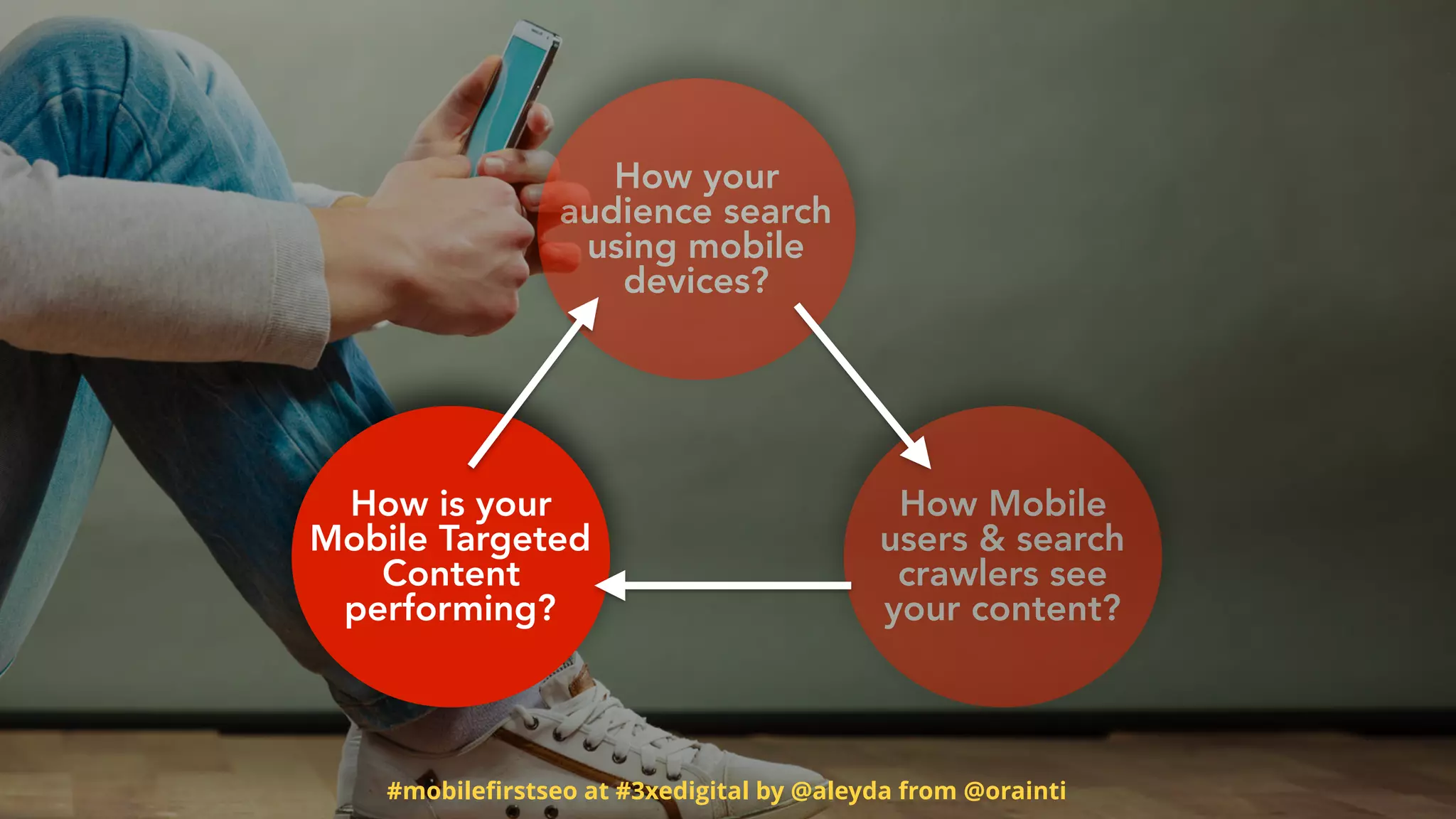#mobileﬁrstseo at #3xedigital by @aleyda from @orainti
How is your
Mobile Targeted
Content
performing?
How Mobile
users & search
crawlers see
your content?
How your
audience search
using mobile
devices?
 