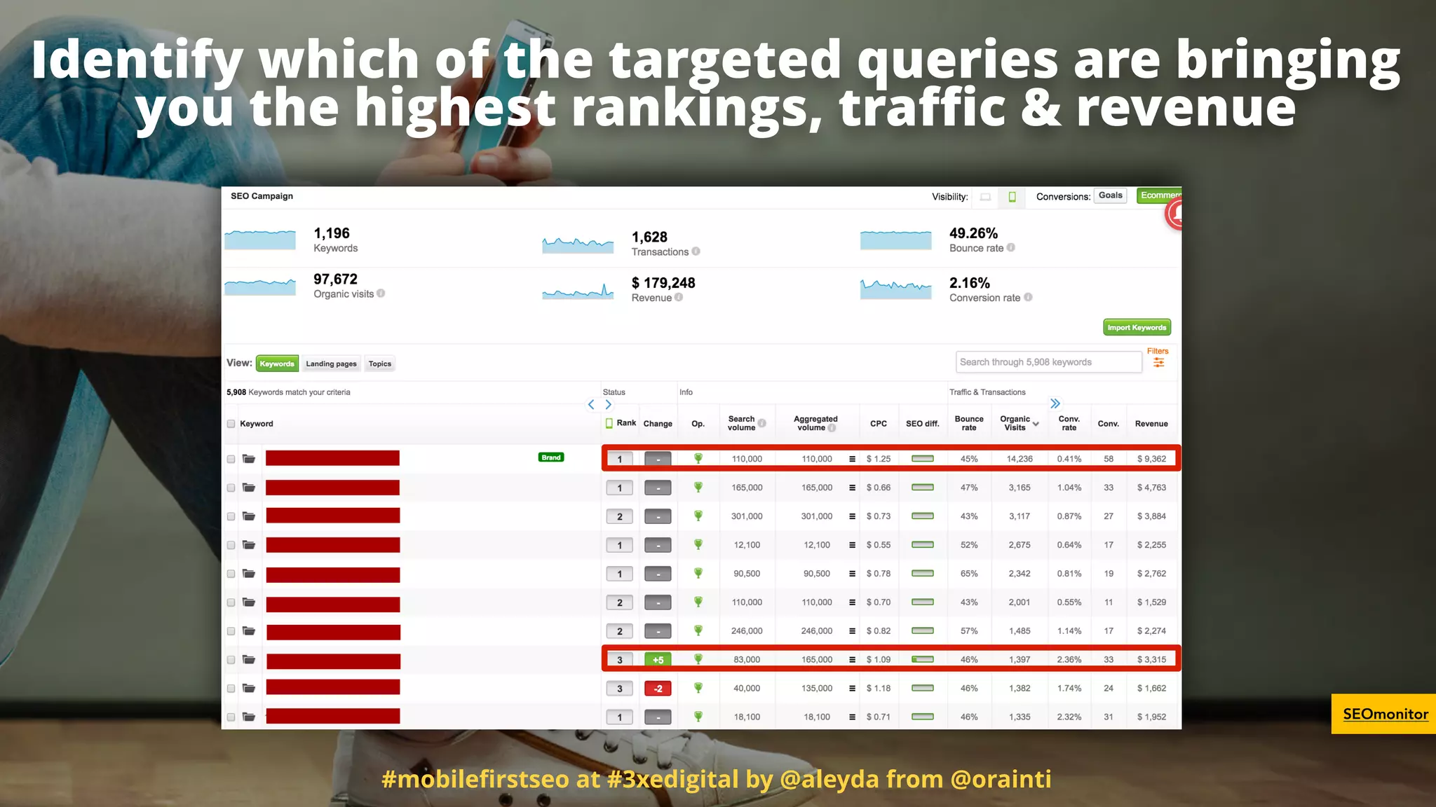 Identify which of the targeted queries are bringing
you the highest rankings, traﬃc & revenue
#mobileﬁrstseo at #3xedigital by @aleyda from @orainti
SEOmonitor
 