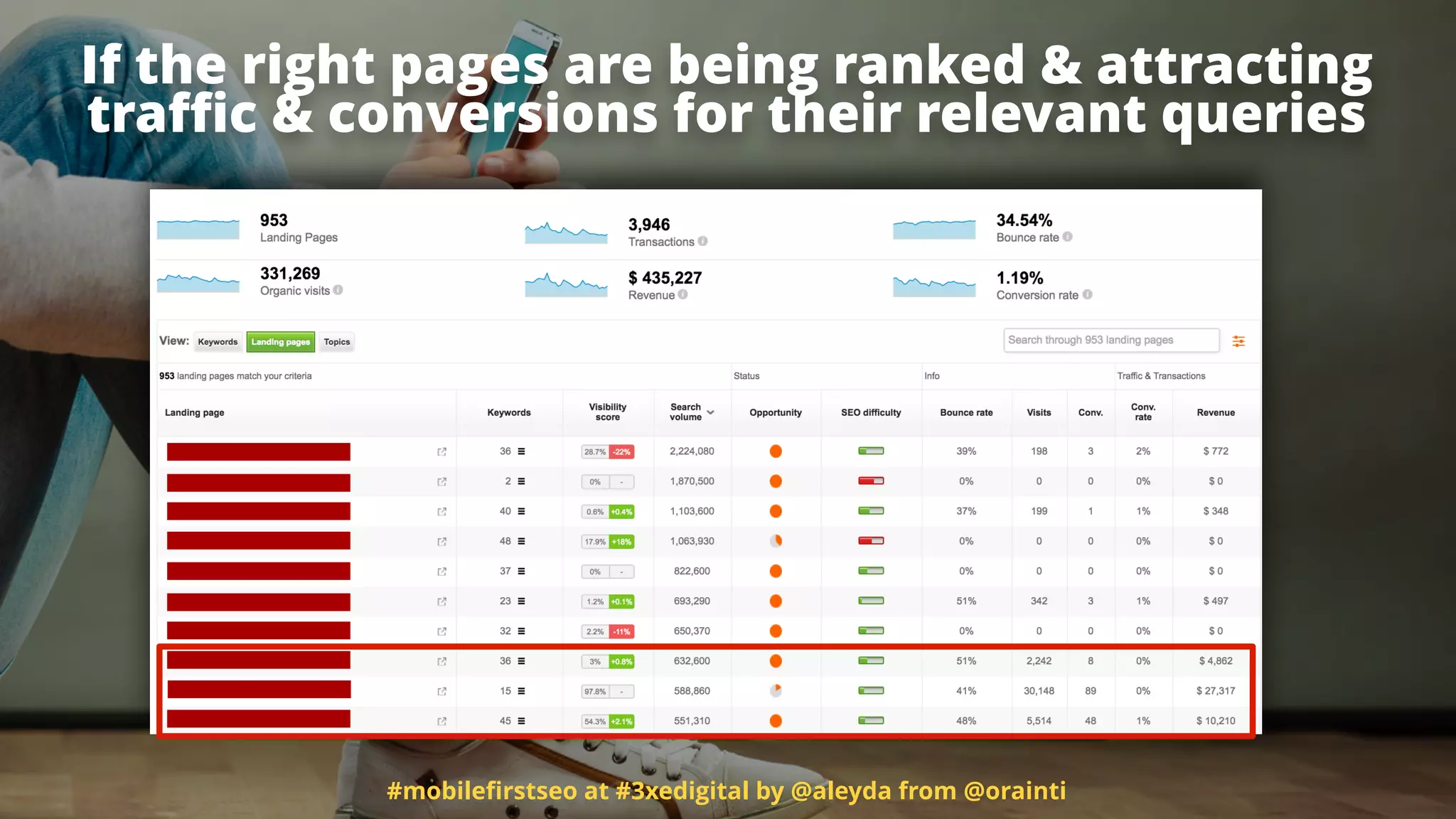 If the right pages are being ranked & attracting
traﬃc & conversions for their relevant queries
#mobileﬁrstseo at #3xedigital by @aleyda from @orainti
 