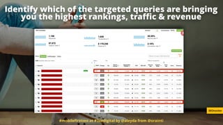 Identify which of the targeted queries are bringing
you the highest rankings, traﬃc & revenue
#mobileﬁrstseo at #3xedigital by @aleyda from @orainti
SEOmonitor
 