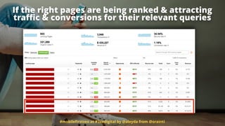 If the right pages are being ranked & attracting
traﬃc & conversions for their relevant queries
#mobileﬁrstseo at #3xedigital by @aleyda from @orainti
 