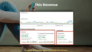 This Revenue
#mobileﬁrstseo at #3xedigital by @aleyda from @orainti
 