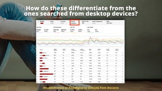 How do these diﬀerentiate from the  
ones searched from desktop devices?
#mobileﬁrstseo at #3xedigital by @aleyda from @orainti
 