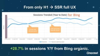+28.7% in sessions Y/Y from Bing organic.
From only H1  SSR full UX
 