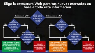 #SEOINTERNACIONAL POR @ALEYDA DE #ORAINTI EN #3HORASDESEO
Elige la estructura Web para tus nuevos mercados en
base a toda ...