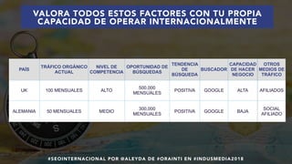 #SEOINTERNACIONAL POR @ALEYDA DE #ORAINTI EN #INDUSMEDIA2018
PAÍS
TRÁFICO ORGÁNICO
ACTUAL
NIVEL DE
COMPETENCIA
OPORTUNIDAD...
