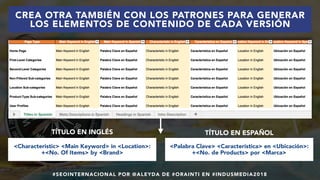 #SEOINTERNACIONAL POR @ALEYDA DE #ORAINTI EN #INDUSMEDIA2018
<Characteristic> <Main Keyword> in <Location>:
+<No. Of Items...