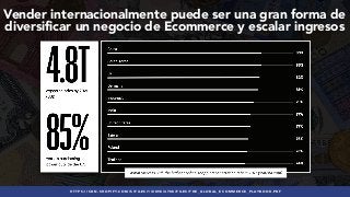 SEO international para Webs de E-Commerce #Monetiza20  Slide 2