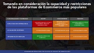 SEO international para Webs de E-Commerce #Monetiza20  Slide 76