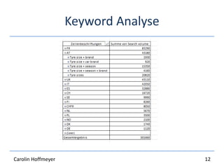 Keyword Analyse
12Carolin Hoffmeyer
 