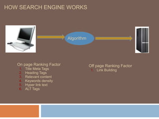 HOW SEARCH ENGINE WORKS
Algorithm
On page Ranking Factor
1. Title Meta Tags
2. Heading Tags
3. Relevant content
4. Keywords density
5. Hyper link text
6. ALT Tags
Off page Ranking Factor
1. Link Building
 