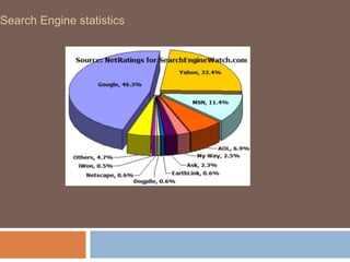 Search Engine statistics
 