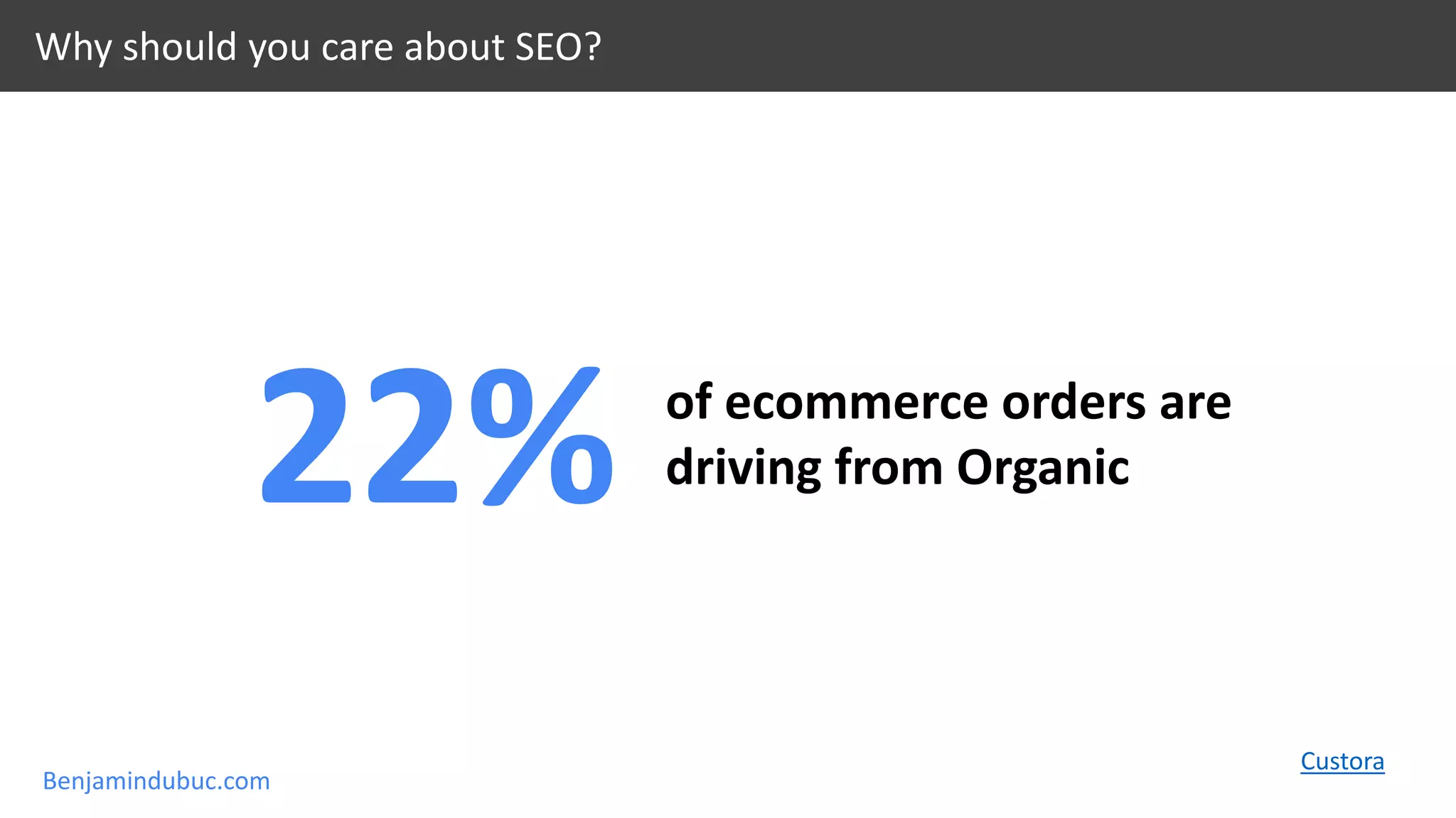 Benjamindubuc.com
of ecommerce orders are
driving from Organic22%
Why should you care about SEO?
Custora
 