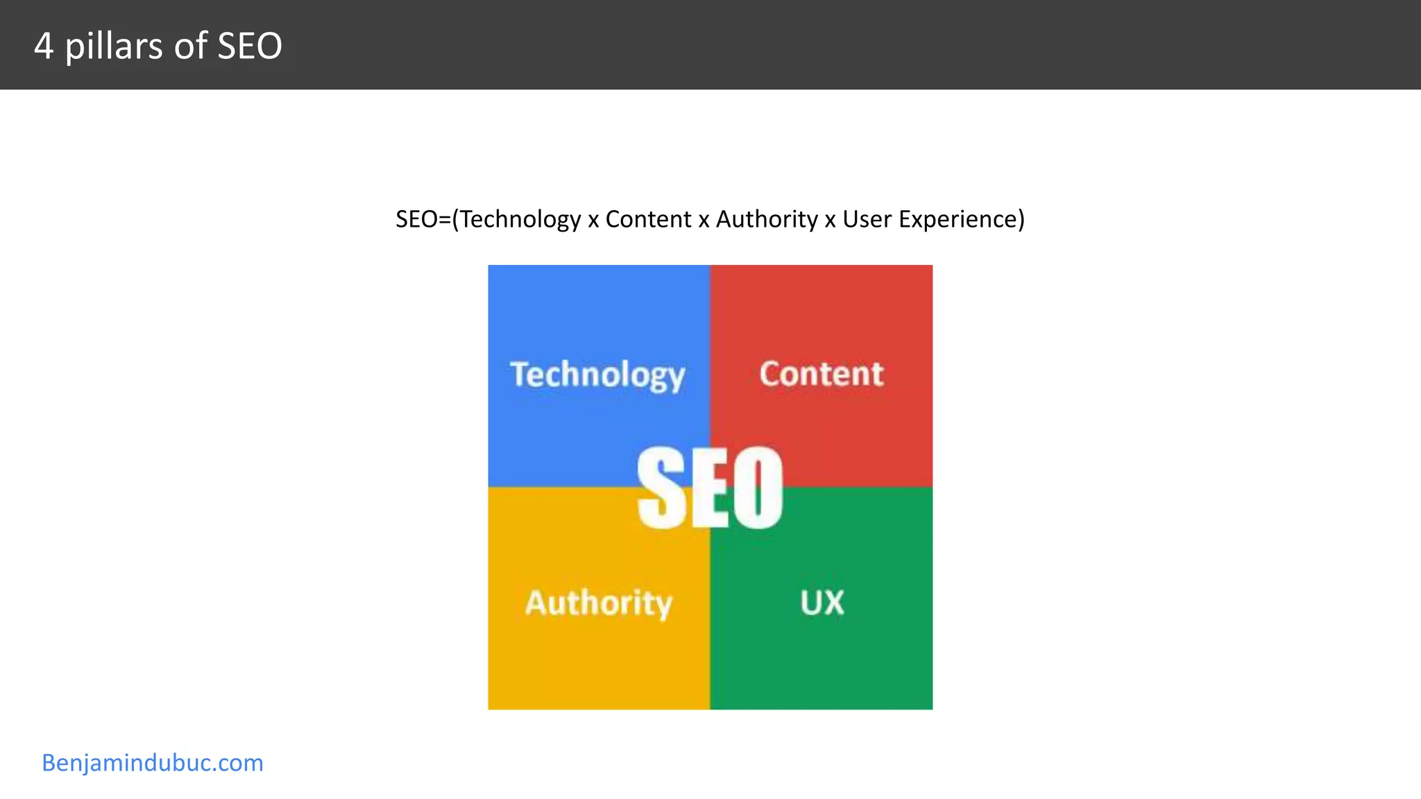 Benjamindubuc.com
4 pillars of SEO
SEO=(Technology x Content x Authority x User Experience)
 