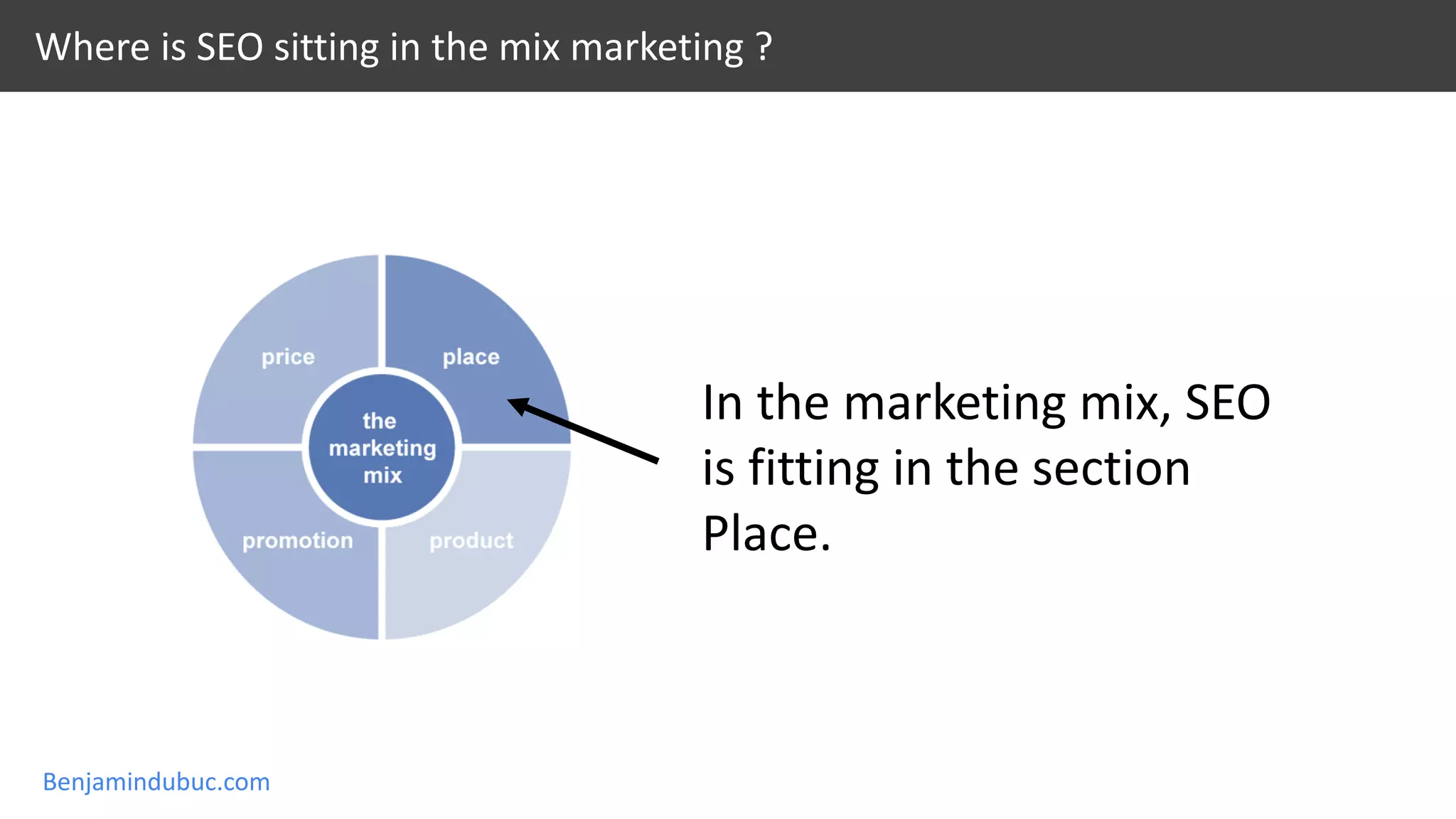 Benjamindubuc.com
Where is SEO sitting in the mix marketing ?
In the marketing mix, SEO
is fitting in the section
Place.
 