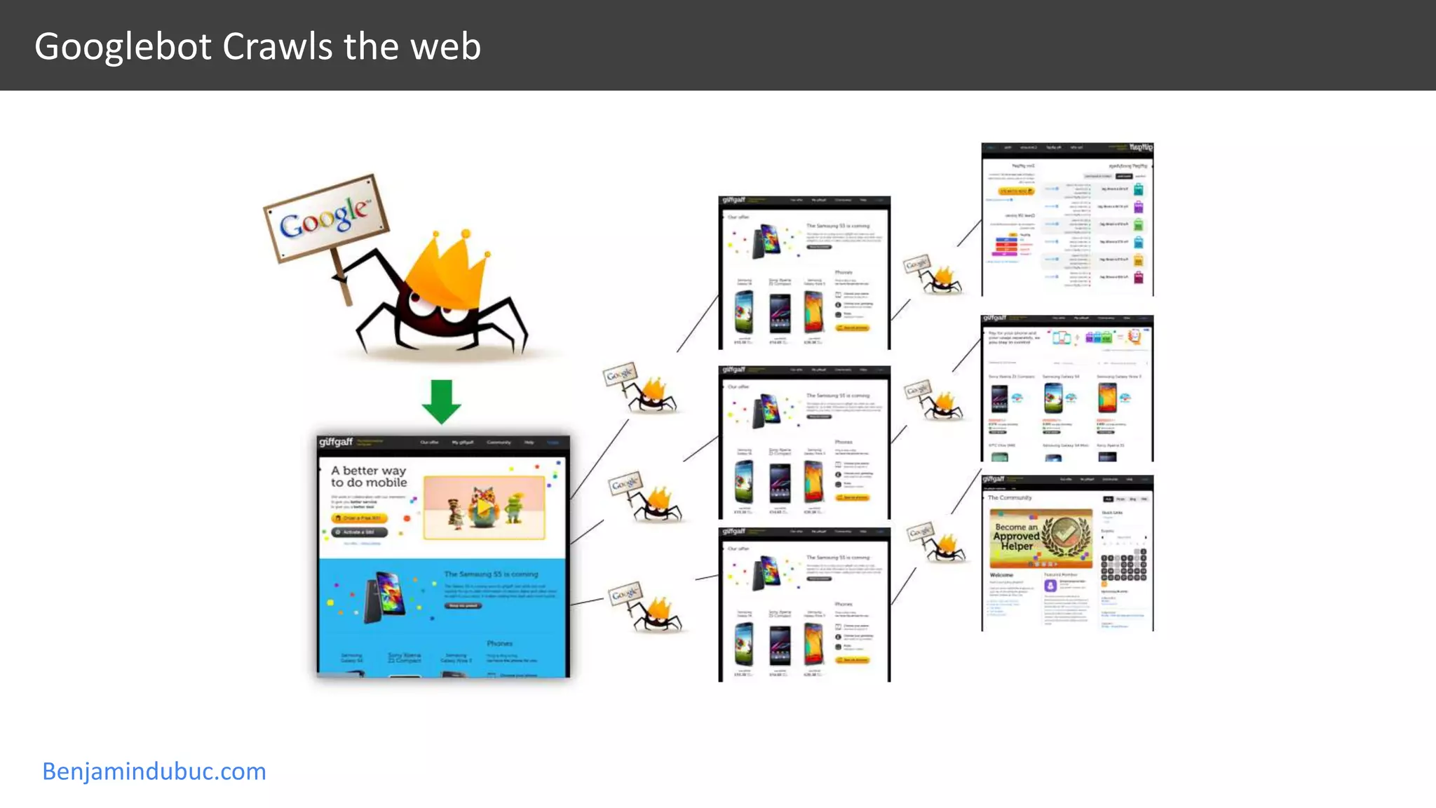 Benjamindubuc.com
Googlebot Crawls the web
 