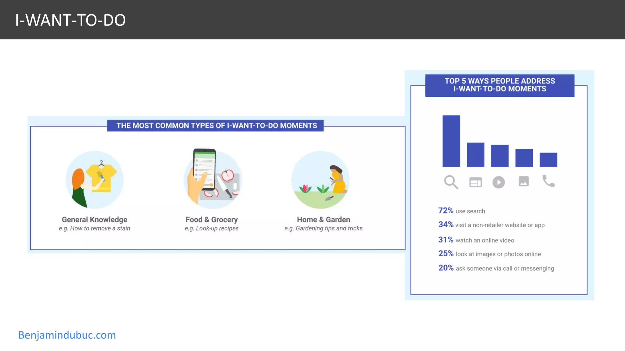 Benjamindubuc.com
I-WANT-TO-DO
 