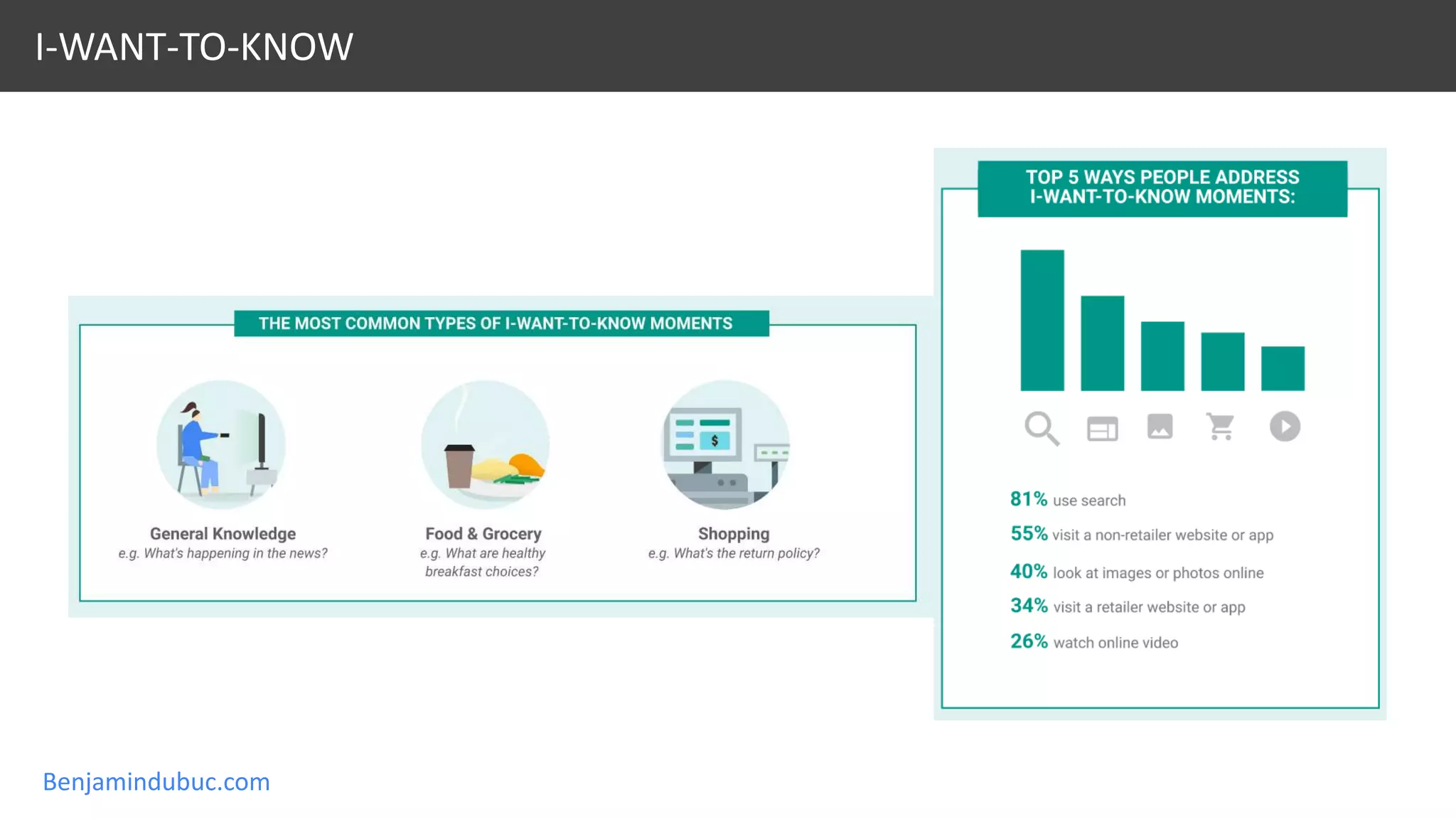 Benjamindubuc.com
I-WANT-TO-KNOW
 
