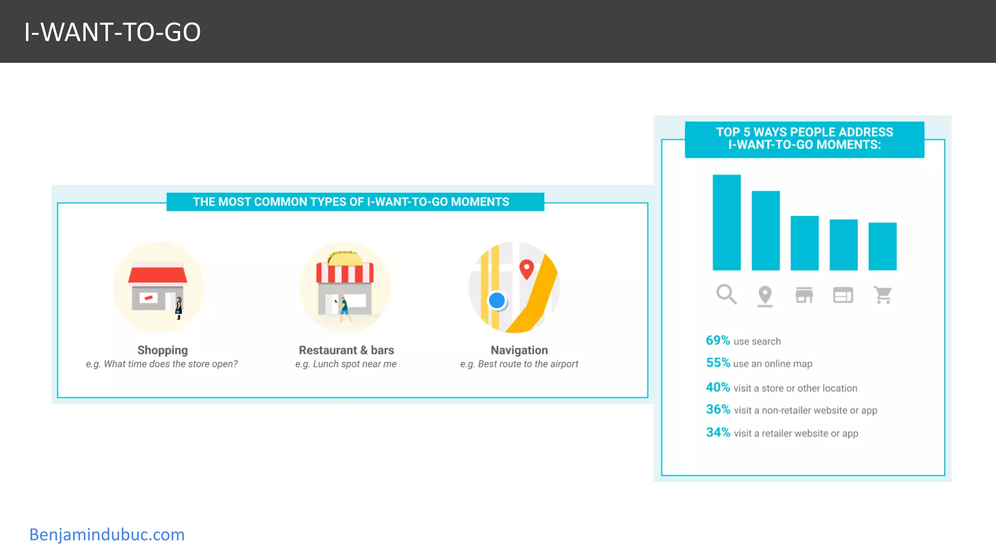 Benjamindubuc.com
I-WANT-TO-GO
 